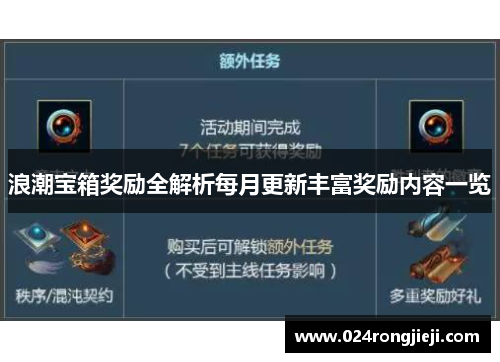 浪潮宝箱奖励全解析每月更新丰富奖励内容一览